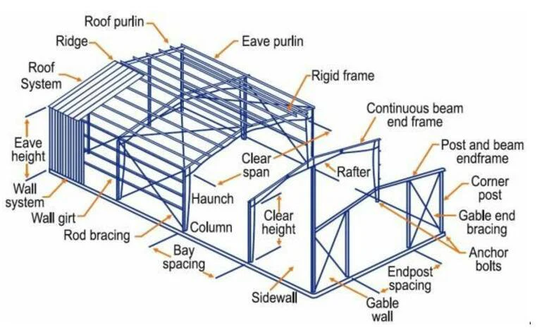 Multilayer Steel Structure with Good Quality and Low Price Construction Apartment