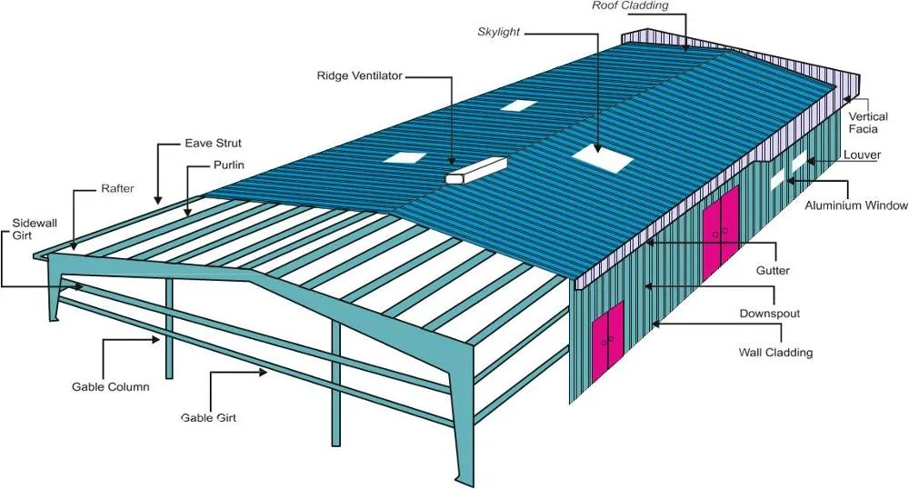 Prefabricated Multi-Storey Steel Structure From China